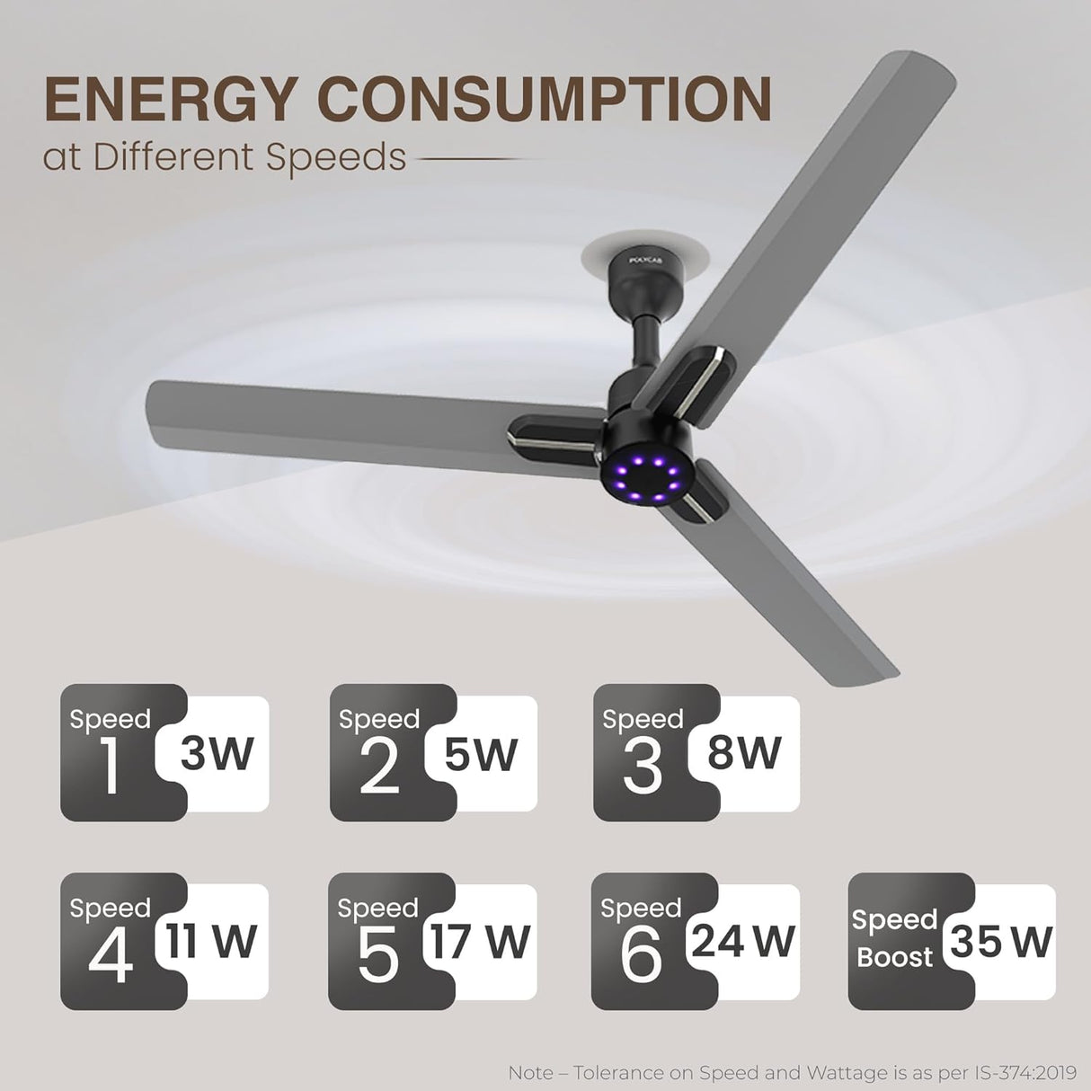 Polycab Wizzy Neo LED 2.0 1200mm BLDC Ceiling Fan with Remote (Classic Grey Copper)