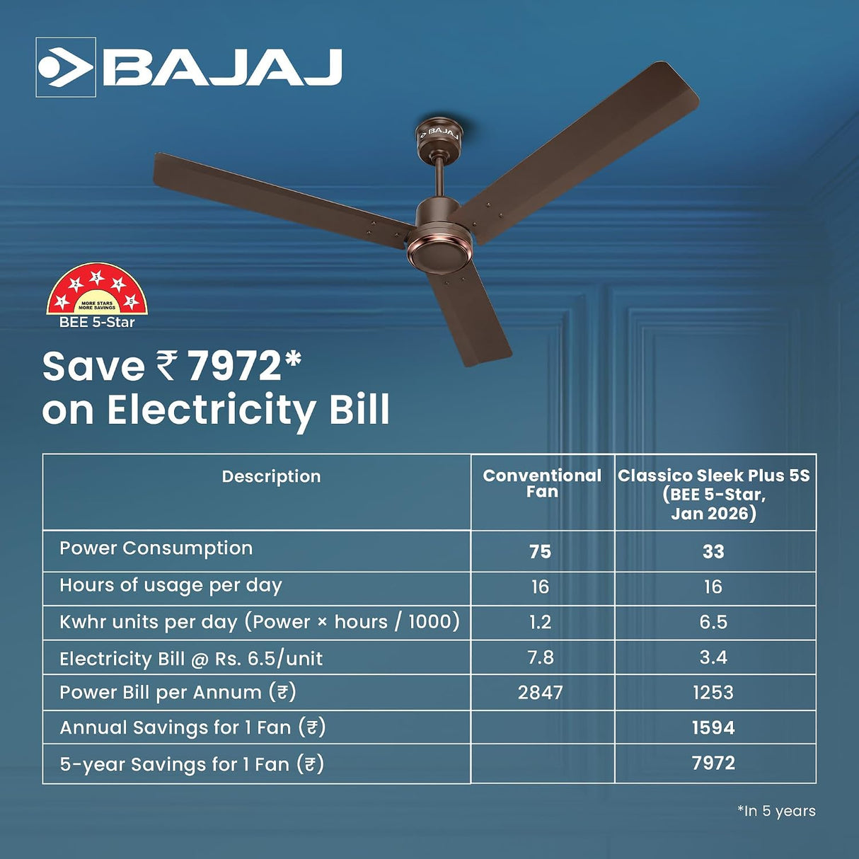 Bajaj Classico Sleek Plus 5S 1200mm Bldc Ceiling Fan (Red Walnut)