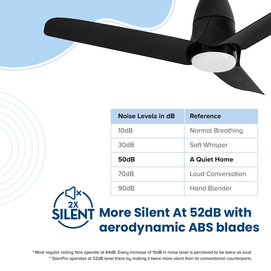 Blossom  underlight has 2X more silent at 52DB with aerodynamically ABS Blades