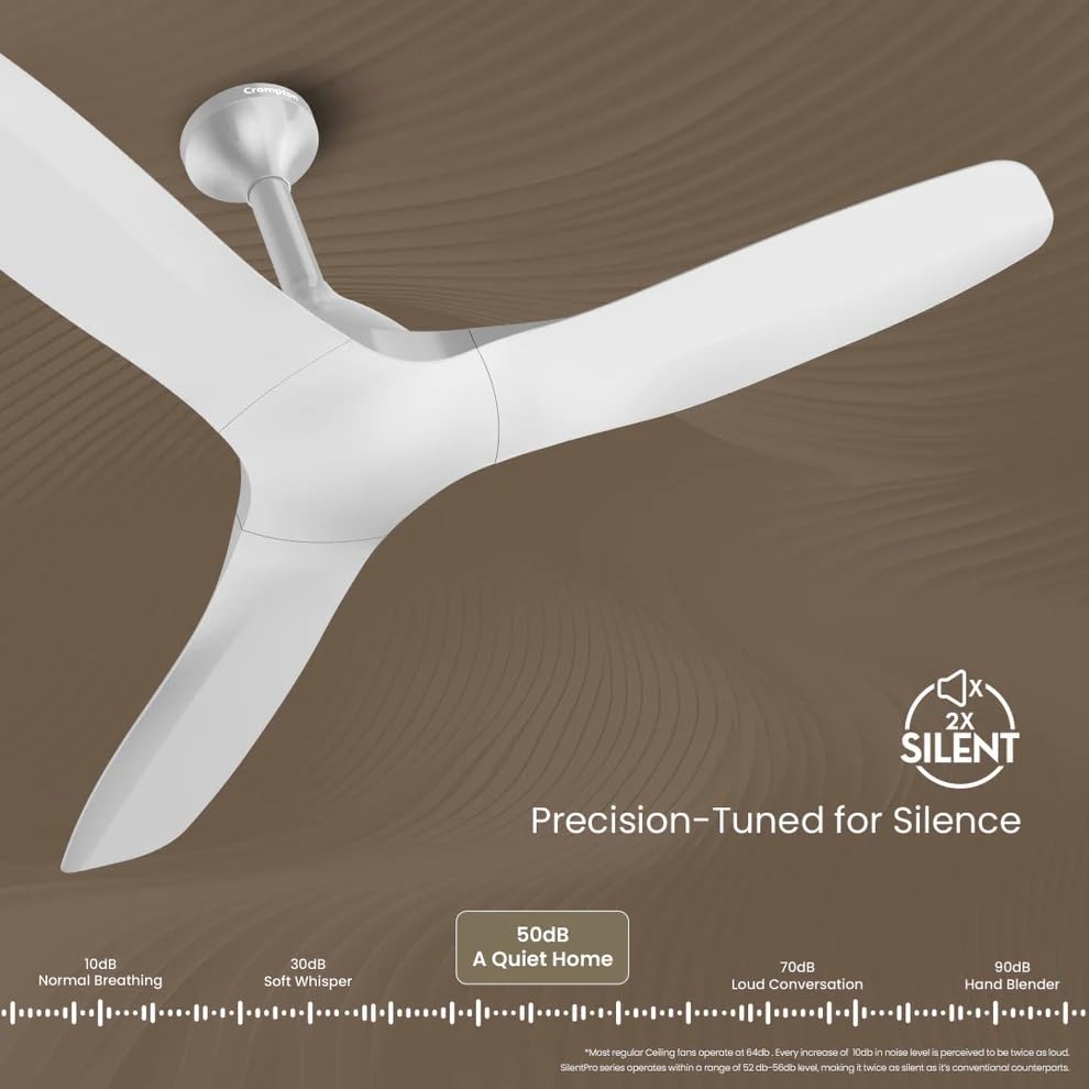Crompton Silent Pro Fluido Wave 1200 mm ( Snow White)