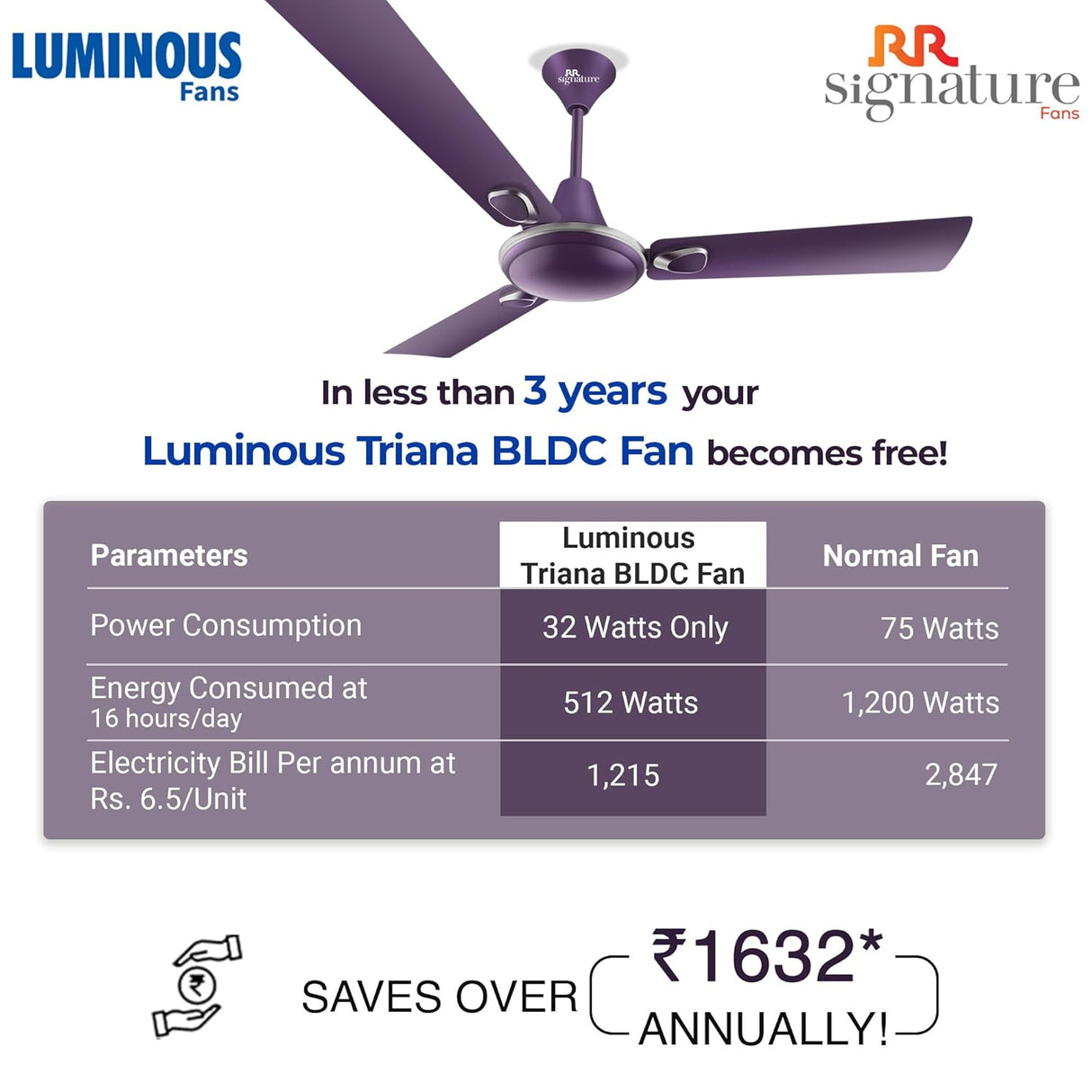 Luminous Triana BLDC fan with energy saving benefits on a white background