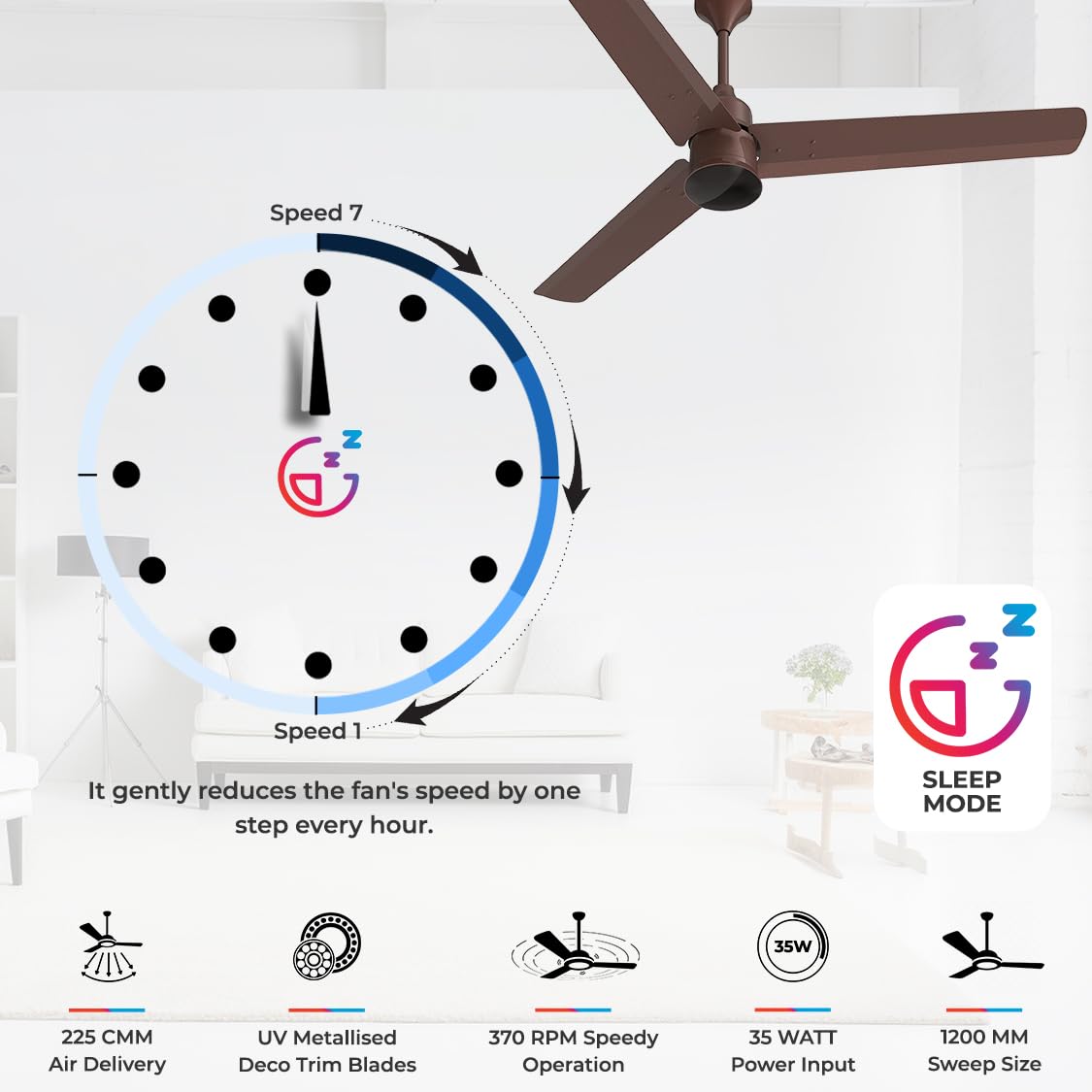 Silencio mini BLDC ceiling fans provide 225CMM for high air delivery and 370 RPM for Speedy Operation . 