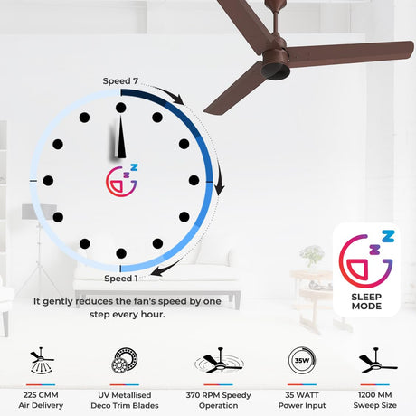 Silencio mini BLDC ceiling fans provide 225CMM for high air delivery and 370 RPM for Speedy Operation . 