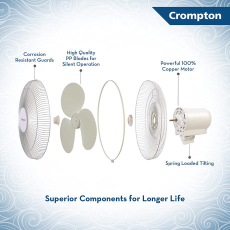 Crompton fan components with features highlighted on a blue and white background