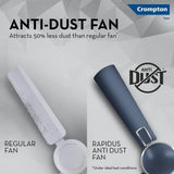 Crompton Highspeed Rapidus 1200mm Ceiling Fan (Pearl Grey)