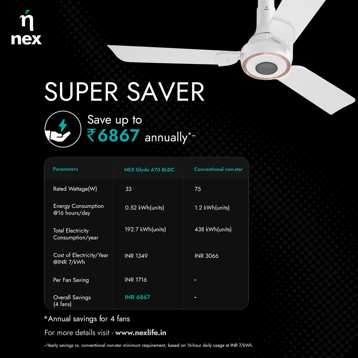 Nnex by Bajaj Glyde A70 Bldc 1200mm ceiling Fan (Cotton White)