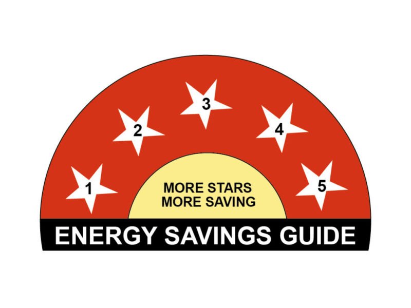 Energy savings guide with five white stars on a red and yellow background