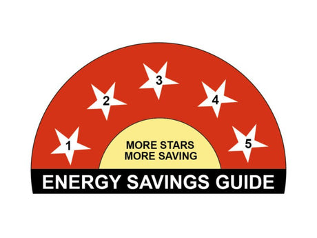 Energy savings guide with five white stars on a red and yellow background