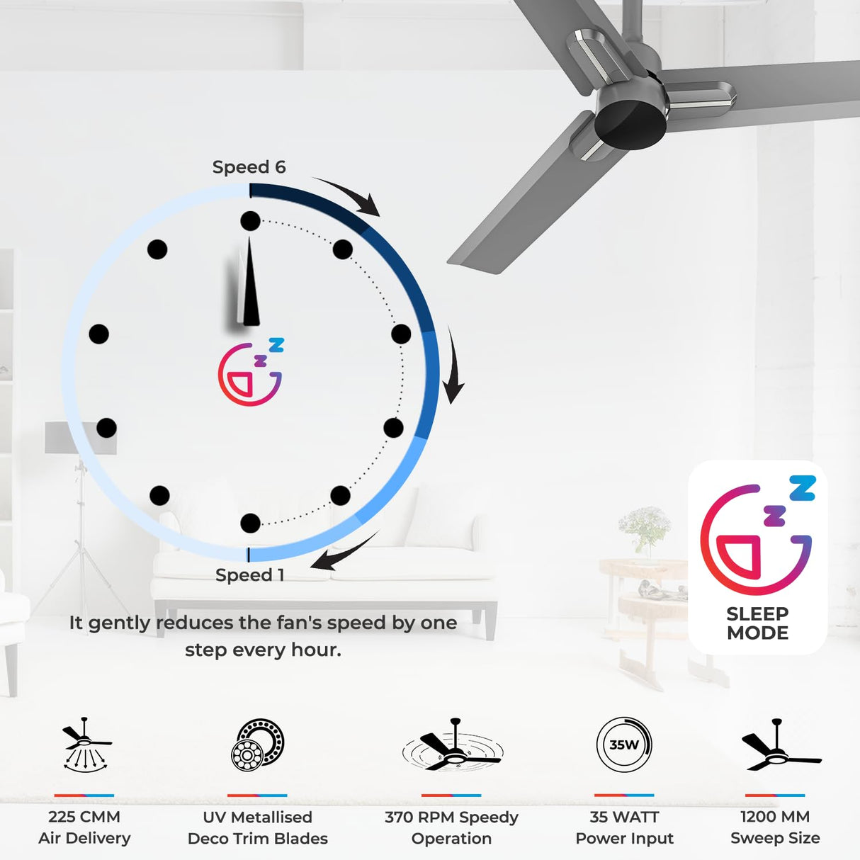 POLYCAB Wizzy Neo 1200mm BLDC Remote Ceiling fan (Ash Grey Chrome)