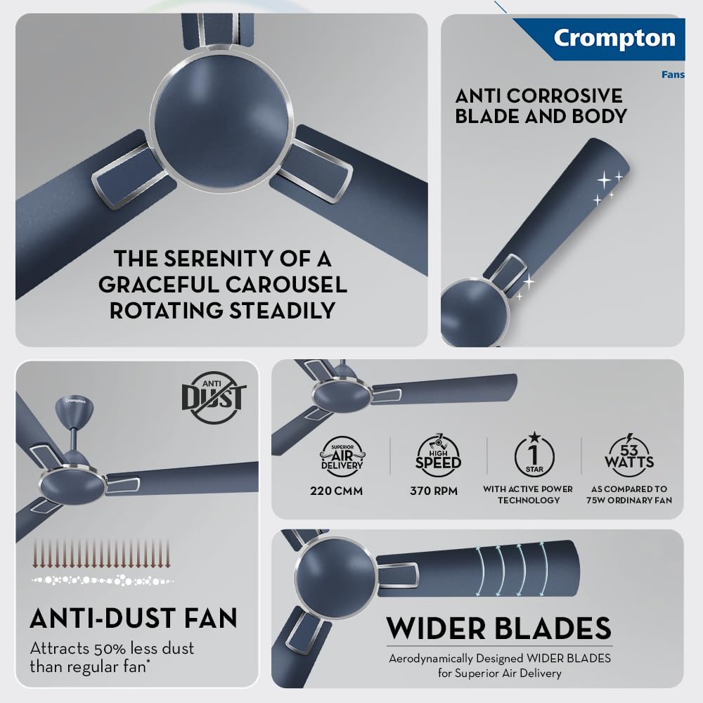 Crompton Highspeed Rapidus 1200mm Ceiling Fan (Pearl Grey)