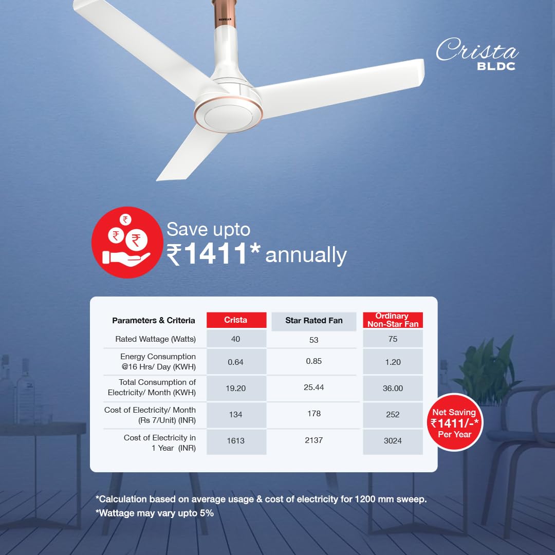 Havells Crista BLDC 1200mm Premium Ceiling Fan (Pearl White LT Copper)