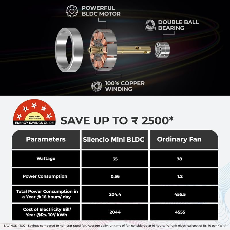 Polycab Silencio Mini 1200mm BLDC Remote Ceiling fan with remote (BRIKEN GOLD)