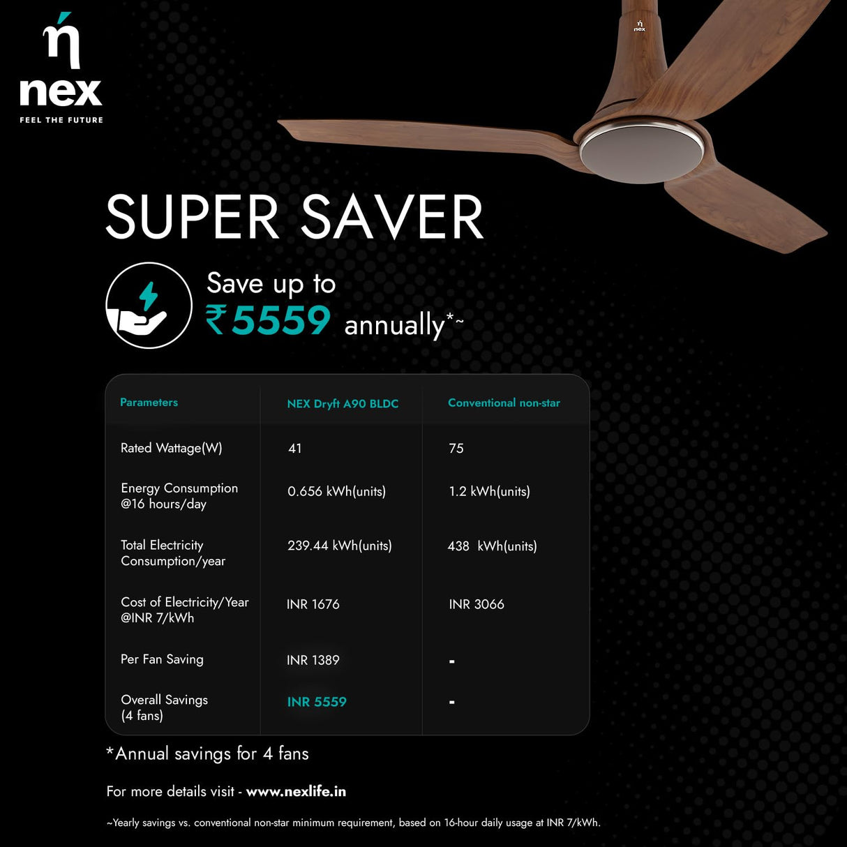 Nnex by Bajaj Dryft A90 BLDC 1200mm Ceiling Fan (Walnut)