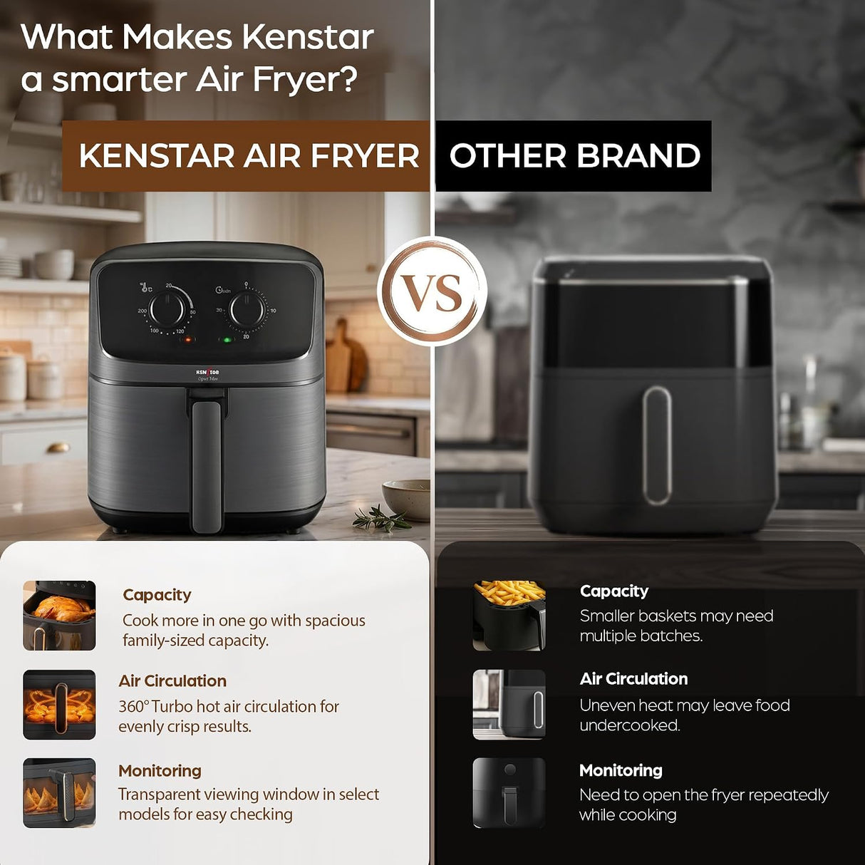 A promotional comparison graphic for a Kenstar air fryer. The left half shows the Kenstar Air Fryer in a dark gray/black finish on a blurred kitchen background, with text highlighting features like capacity, air circulation, and monitoring.