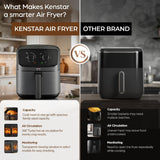 A promotional comparison graphic for a Kenstar air fryer. The left half shows the Kenstar Air Fryer in a dark gray/black finish on a blurred kitchen background, with text highlighting features like capacity, air circulation, and monitoring.