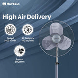 Havells Windstorm Ultra Oxy 500mm Pedestal Fan