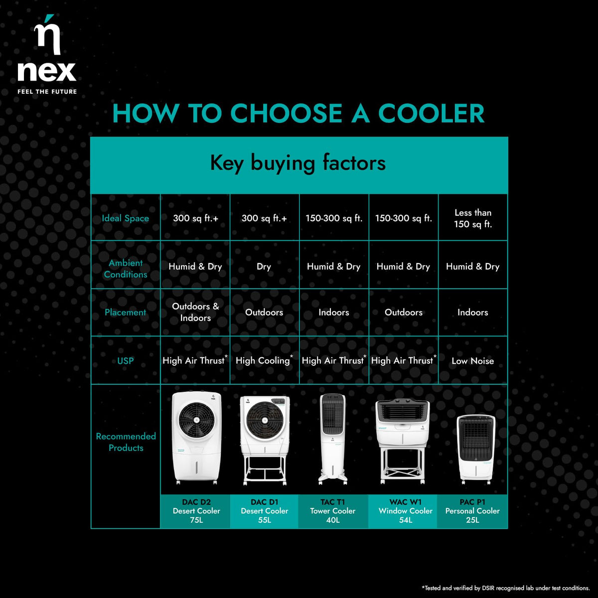Nnex By Bajaj TAC T1 40 L Tower Cooler (White)