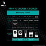 Nnex By Bajaj TAC T1 40 L Tower Cooler (White)