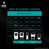 Nnex by Bajaj DAC D2 75L Desert Air Cooler (White)