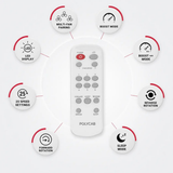 A white POLYCAB remote control centered on a light gray background, surrounded by circular feature callouts with icons and text for multi-fan pairing, boost mode, LED display, boost ++ mode, reverse rotation, forward rotation, sleep mode, and 25 speed settings.