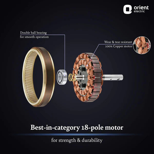 Orient Electric Aeroquiet 1230mm Premium Ceiling Fan (White)