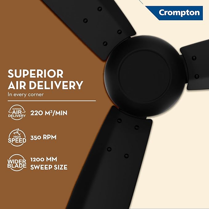 Crompton ceiling fan with features highlighted on a brown and beige background