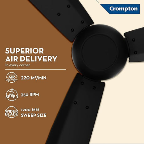 Crompton ceiling fan with features highlighted on a brown and beige background