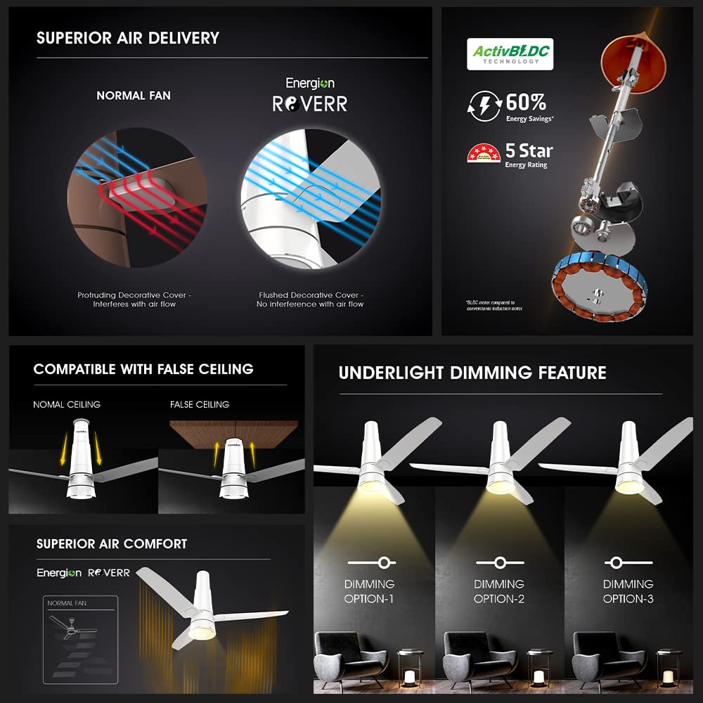 A crompton energion roverr ceiling fan has a Superior Air delivery with ACTIVBLDC Technology with 5 star energy saving with superior air comfort 