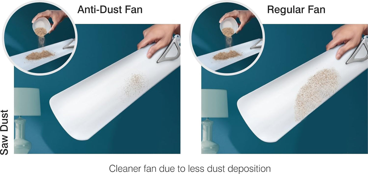 Comparison of anti-dust fan and regular fan with sawdust on a blue background.
