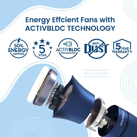 Energy efficient fans with ACTIVBLDC technology on a blue and white background
