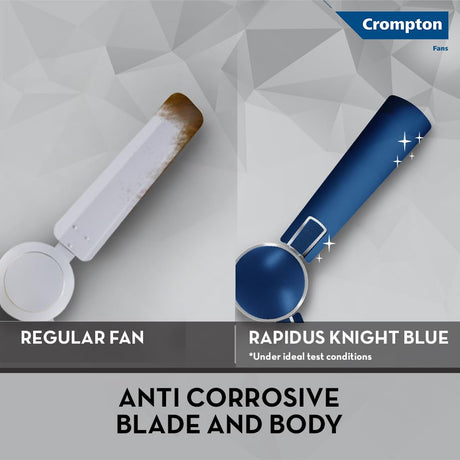 The crompton ceiling fan has anti corrosive blade and body 