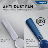The ceilinng fan has anit dust fan which attracts 50% less dust than regular fan 