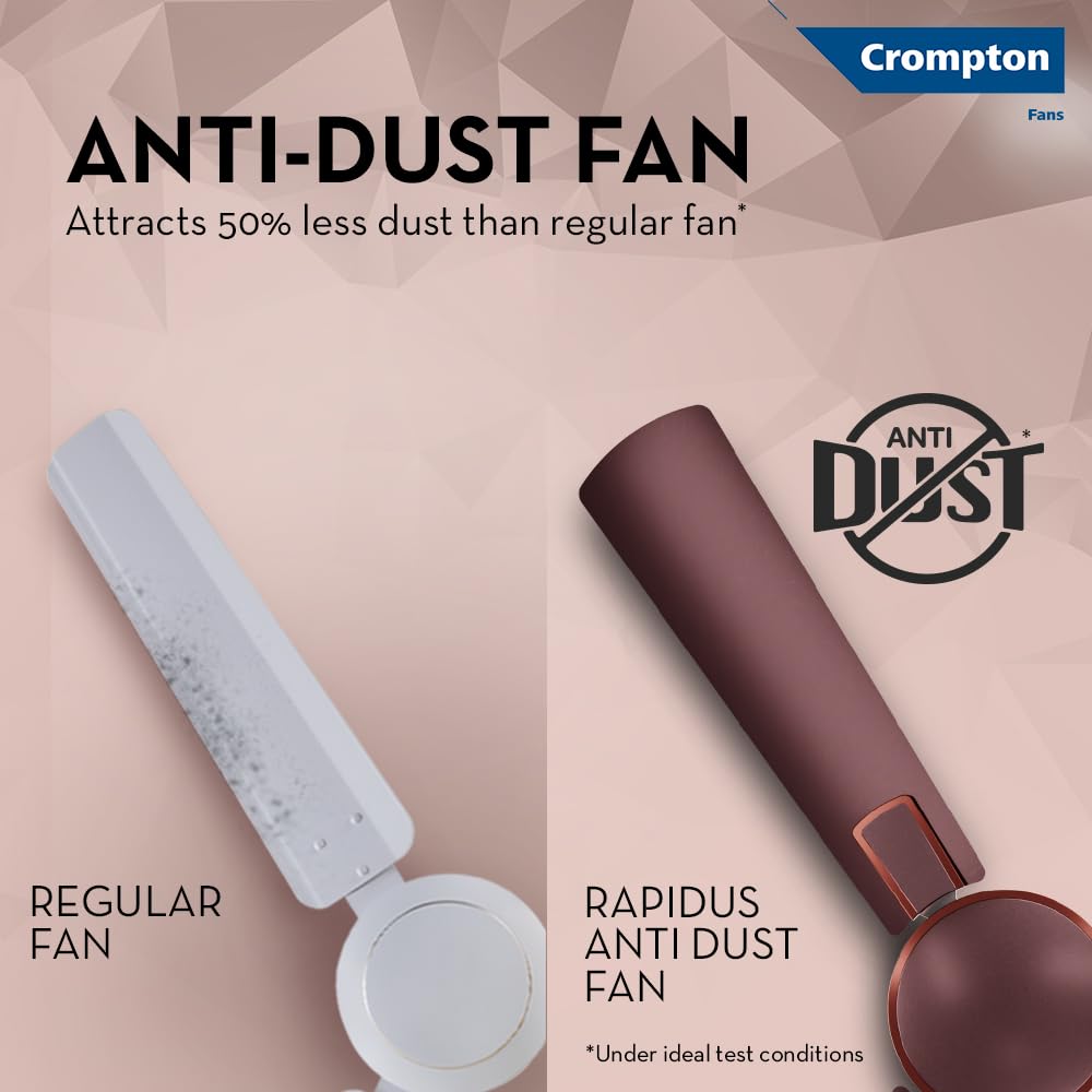 Promotional graphic for the Crompton Rapidus Anti-Dust Fan, showing a white regular fan on the left and a dark brown rapid dust fan on the right against a beige geometric background with text comparing dust attraction.