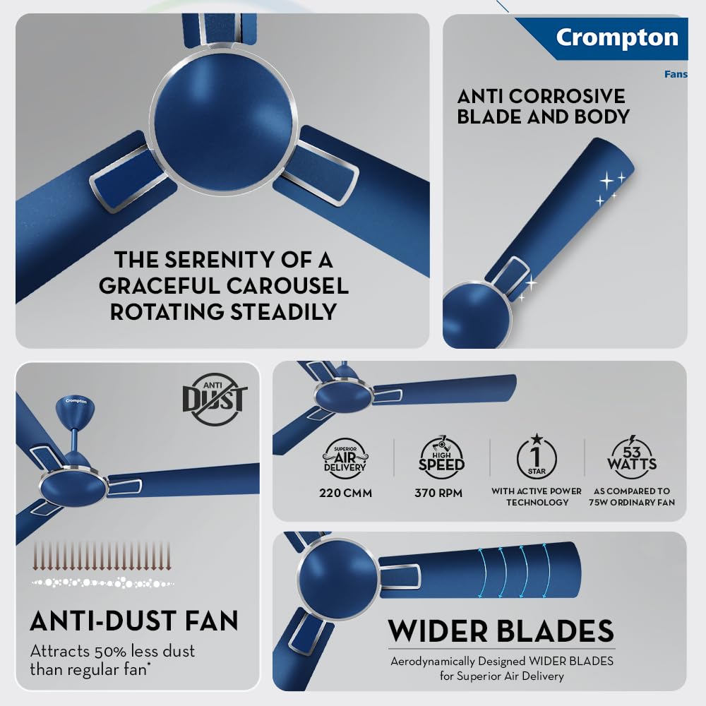 Crompton Rapidus HS Ceiling fan has anti corrosive blade and body , air delivery 220CMM , High speed 370 , Bee rated 1 star 