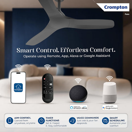 This ceiling fan has App control , timer functions , voice commands , smart scheduling features etc 
