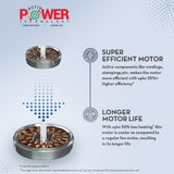 Ceiling fan has super efficient motor and has longer motor life 