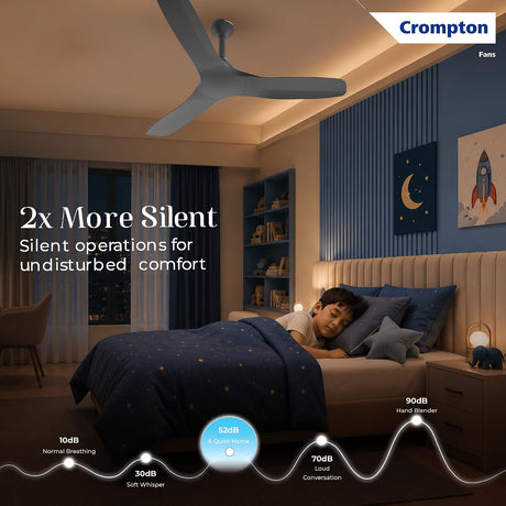 This ceiling fan 2X More silent operations for undisturbed comfort 