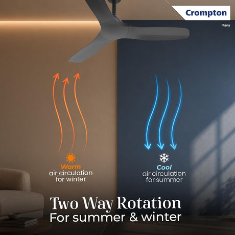 Crompton two-way rotation ceiling fan shown in a modern room, with orange arrows indicating warm air circulation for winter and blue arrows indicating cool air circulation for summer. Text at the bottom reads 'Two Way Rotation For summer & winter'.