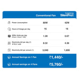 Crompton Silentpro EnsoBLDC Ceiling Fan Silk White 
