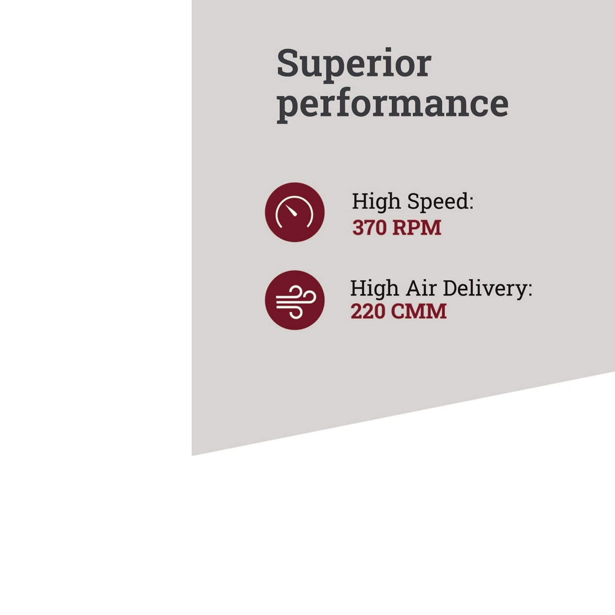 Ceiling fan has superior performance with High speed 370 RPM and High air delivery 220 CMM 