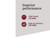 Ceiling fan has superior performance with High speed 370 RPM and High air delivery 220 CMM 