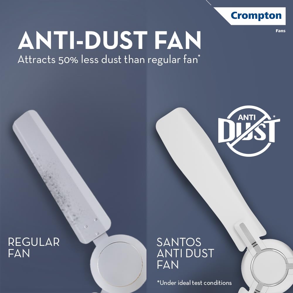 Crompton High Speed Santos Anti-dust 1200mm Ceiling Fan (Pristine White)