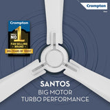 Crompton High Speed Santos Anti-dust 1200mm Ceiling Fan (Pristine White)