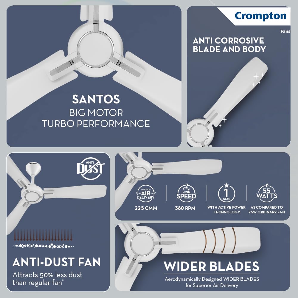 Crompton High Speed Santos Anti-dust 1200mm Ceiling Fan (Pristine White)