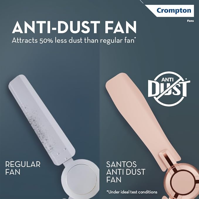 Crompton High Speed Santos Anti-dust 1200mm Ceiling Fan (Rose Gold)