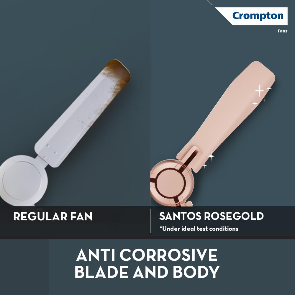 Crompton High Speed Santos Anti-dust 1200mm Ceiling Fan (Rose Gold)