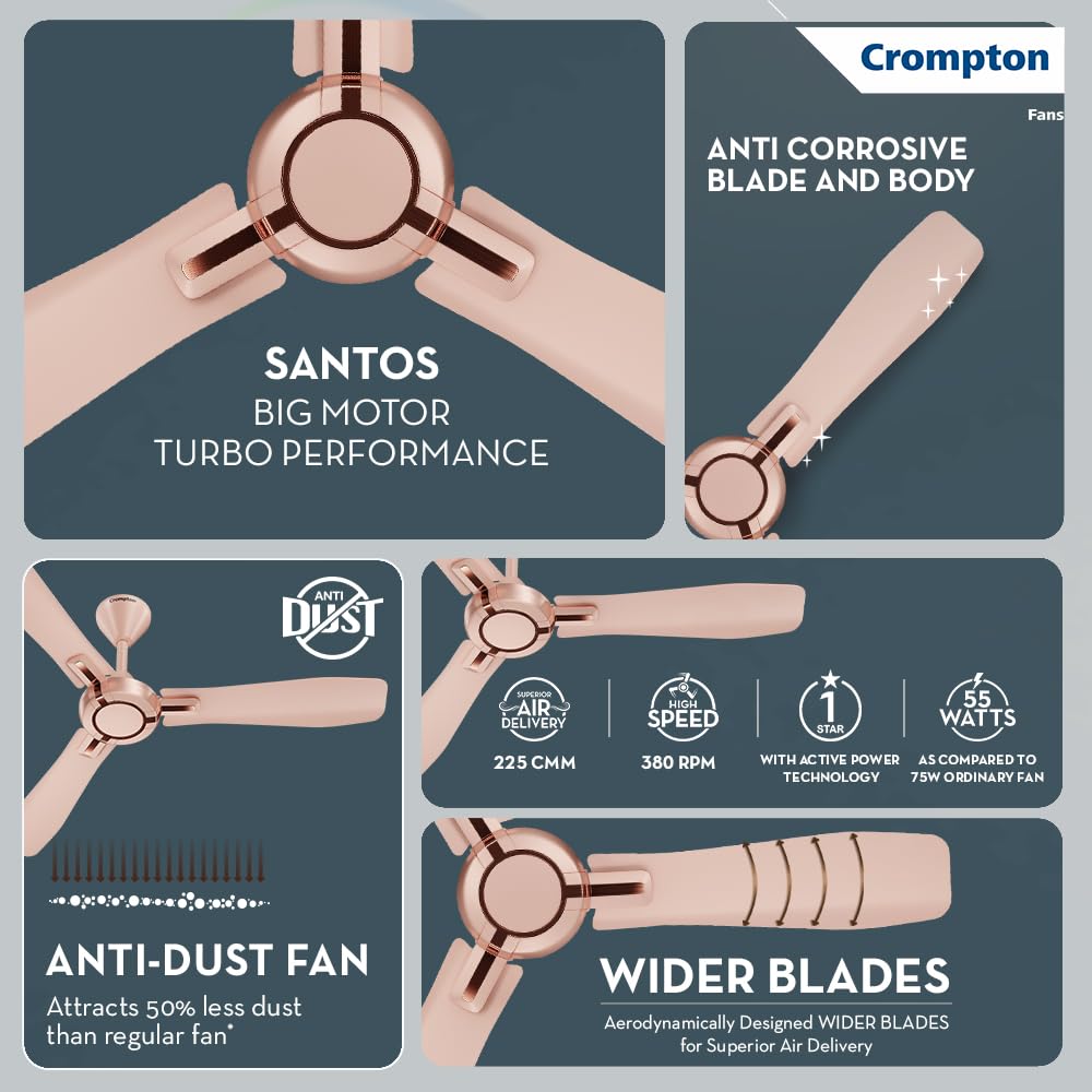 Crompton High Speed Santos Anti-dust 1200mm Ceiling Fan (Rose Gold)