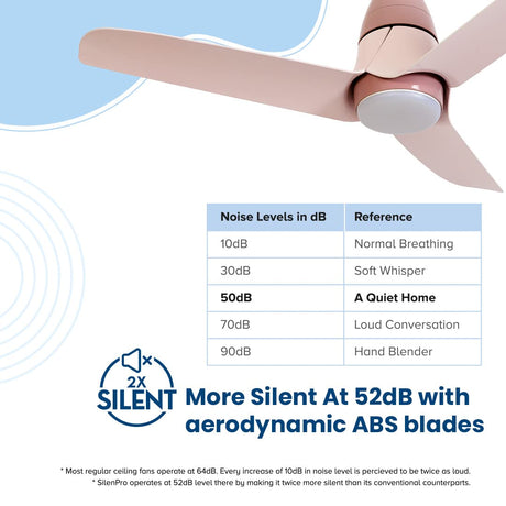 Ceiling fan with noise level chart and comparison to other sounds