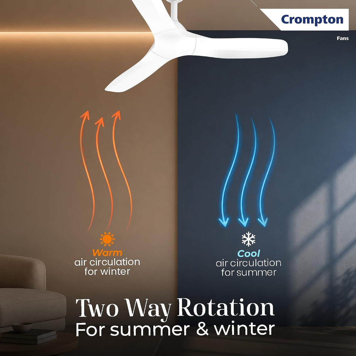 Crompton two-way rotation ceiling fan shown in a modern room setting, with orange and blue airflow graphics demonstrating warm air circulation for winter and cool air circulation for summer.
