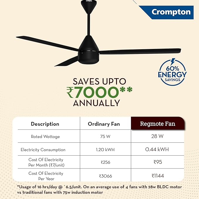 Crompton ceiling fan with energy savings benefits on a beige background